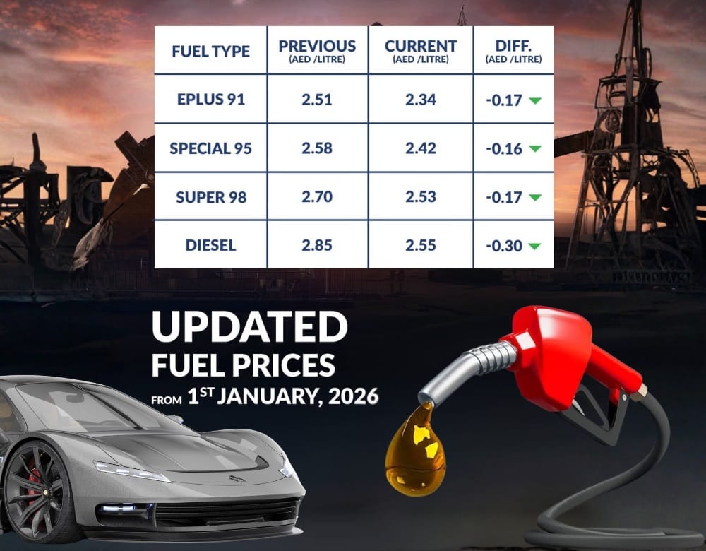 Dubai Price Trends 2026 – Cars, Fuel, Parking & Daily Costs